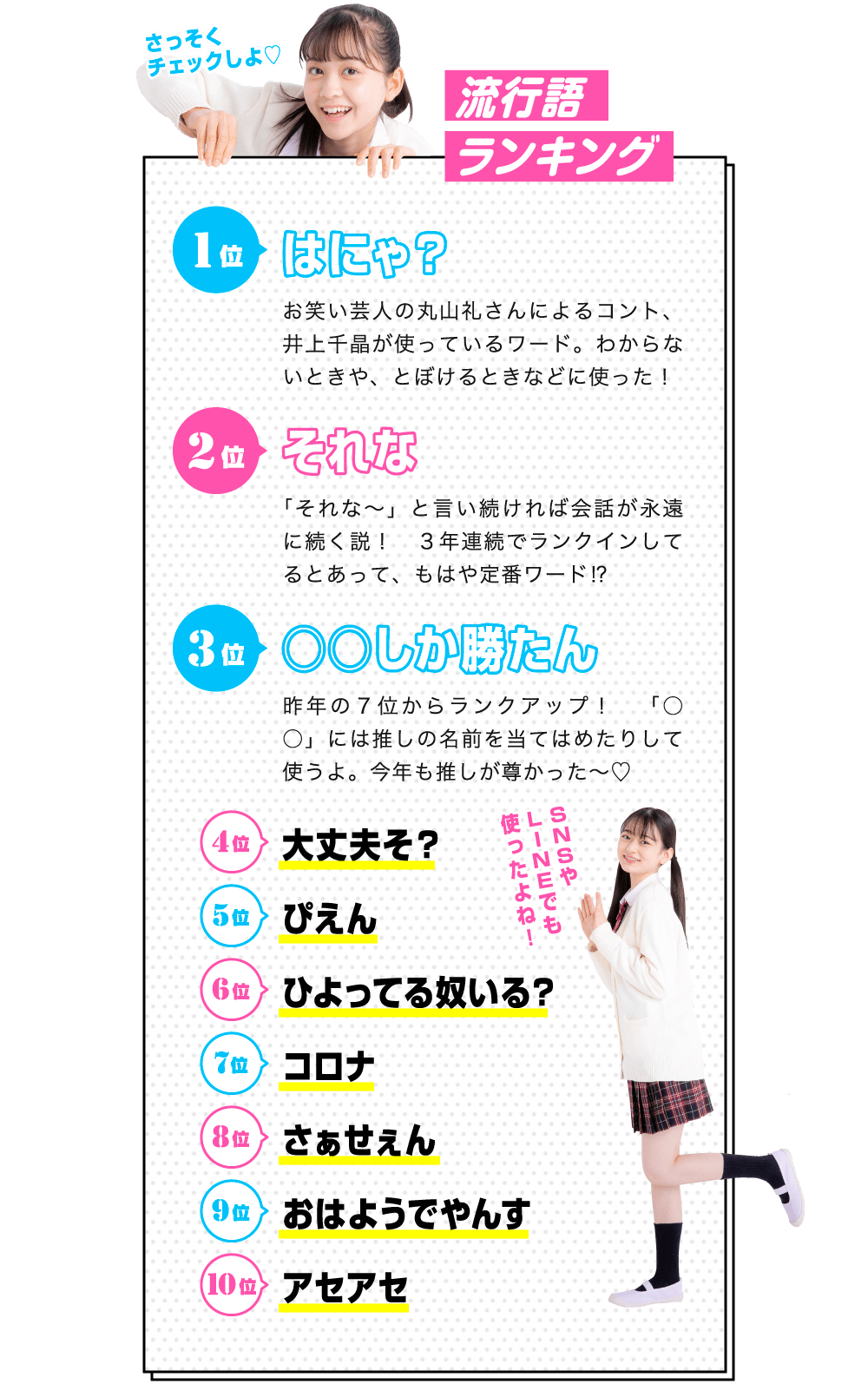 流行語ランキング 1位はにゃ？ 2位それな 3位○○しか勝たん 4位大丈夫そ？ 5位ぴえん 6位ひよってる奴いる？ 7位コロナ 8位さぁせぇん 9位おはようでやんす 10位アセアセ